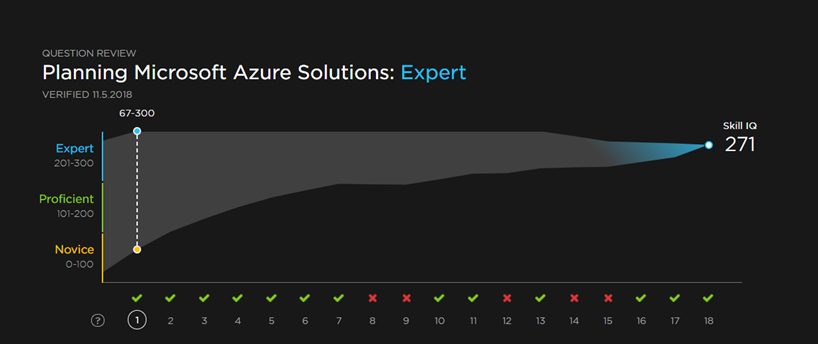 Подготовка к экзаменам по Azure - 8