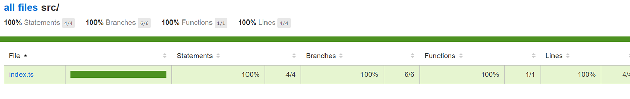 How to setup front-end project with automated formatting, linting, testing and auto-generated documentation - 2 How to setup front-end project with automated formatting, linting, testing and auto-generated documentation - 2