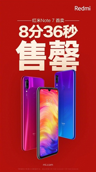 Xiaomi продала «сотни тысяч» смартфонов Redmi Note 7 за 8 минут и 36 секунд, предварительная продажа отменена из-за высокого спроса