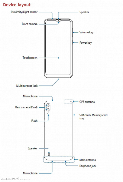 Характеристики Samsung Galaxy M10 раскрыты после утечки руководства пользователя