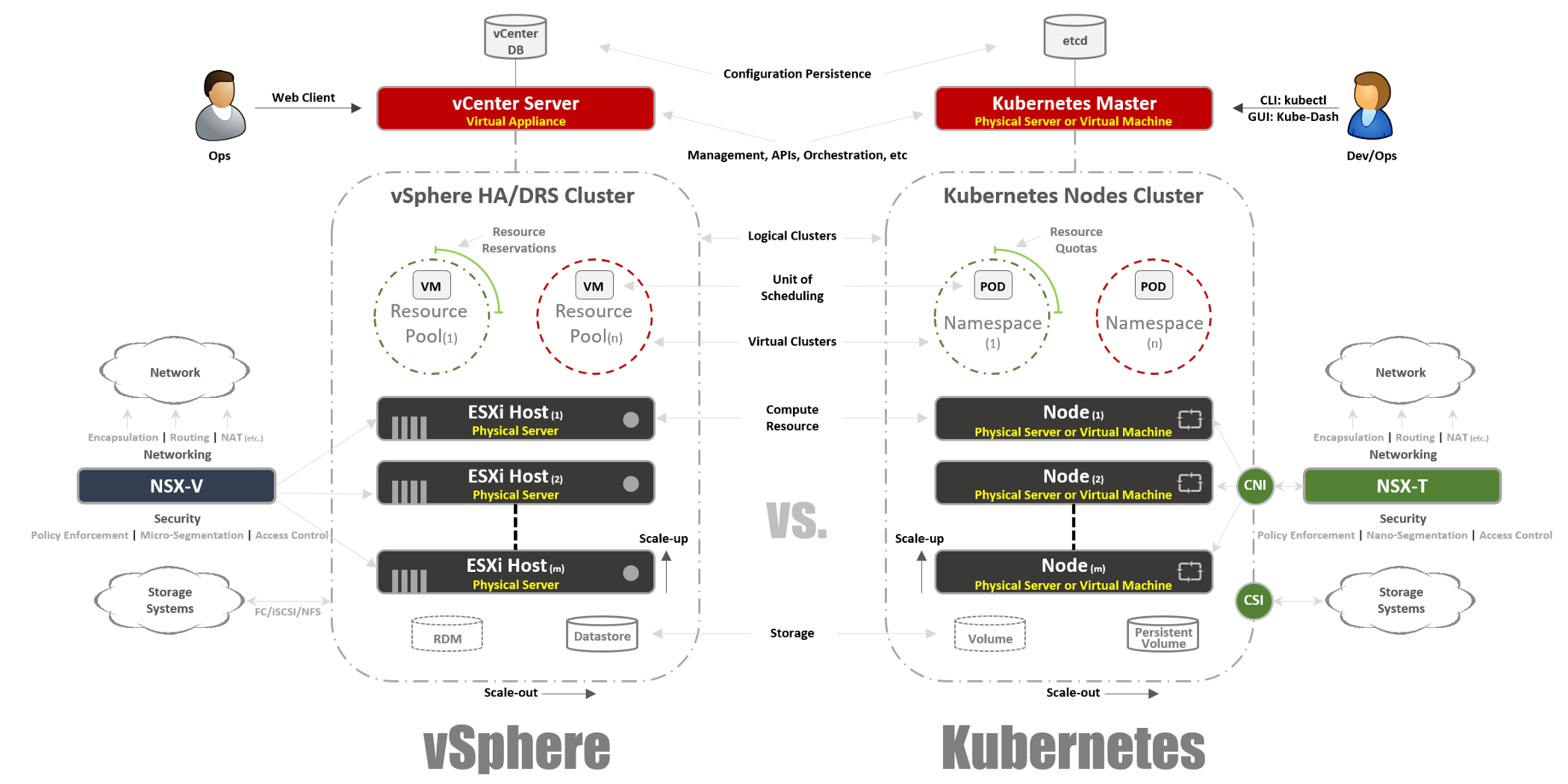 Введение в Kubernetes для пользователей VMware. Часть 1. Теория - 1