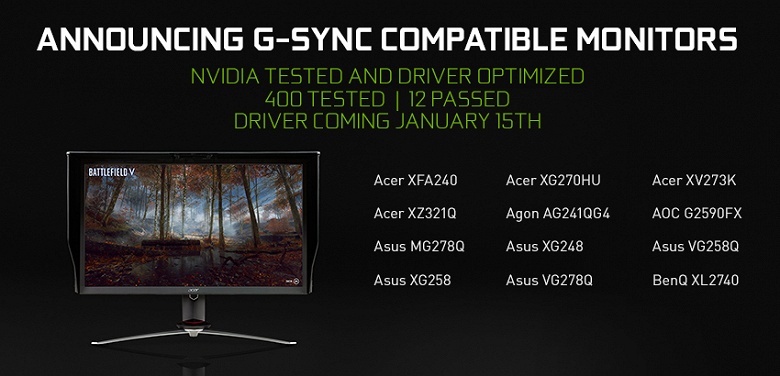 Вышел первый драйвер Nvidia с поддержкой технологии Adaptive-Sync - 1 Вышел первый драйвер Nvidia с поддержкой технологии Adaptive-Sync