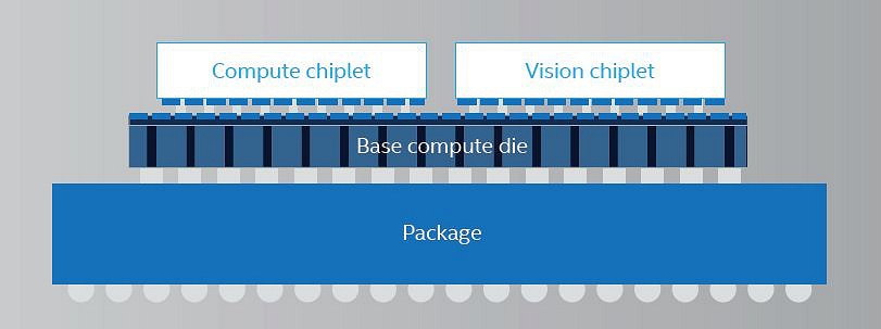Intel Lakefield: гибридный процессор Atom + Core в 3D - 2