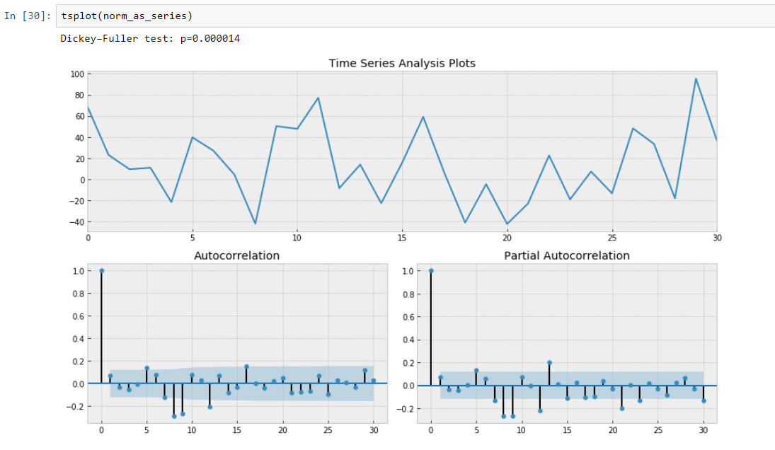 Time Series Modelling - 10 Time Series Modelling - 10