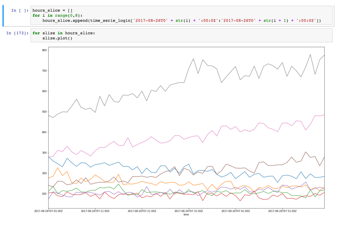 Time Series Modelling - 11