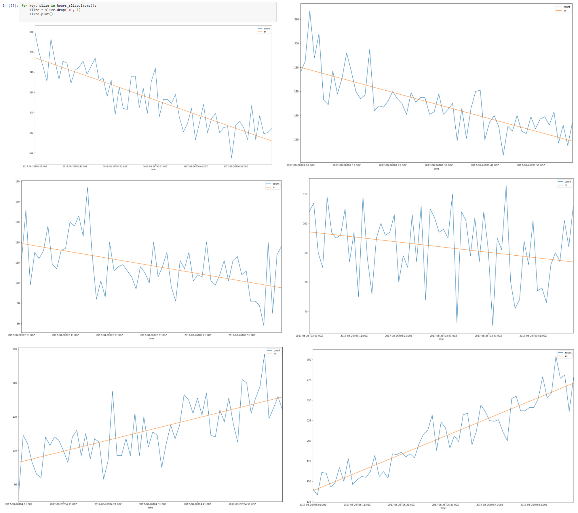 Time Series Modelling - 12 Time Series Modelling - 12