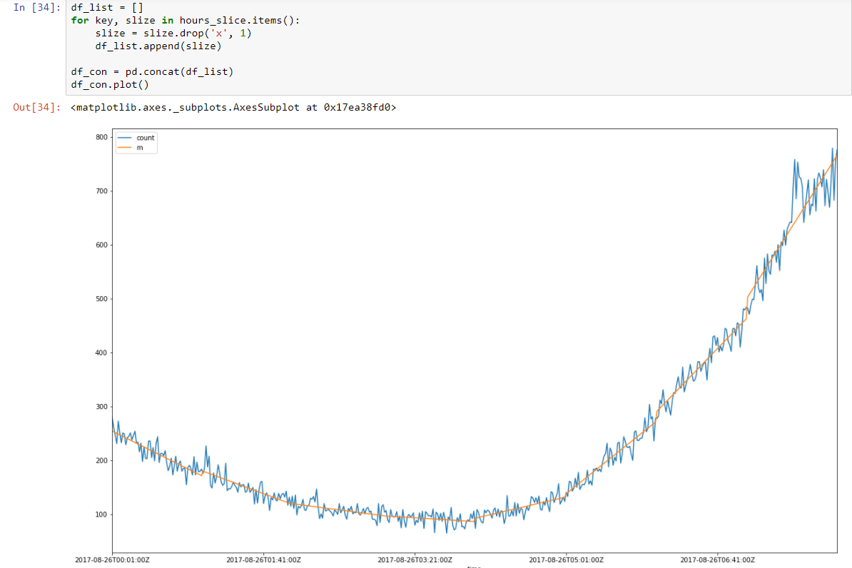 Time Series Modelling - 13