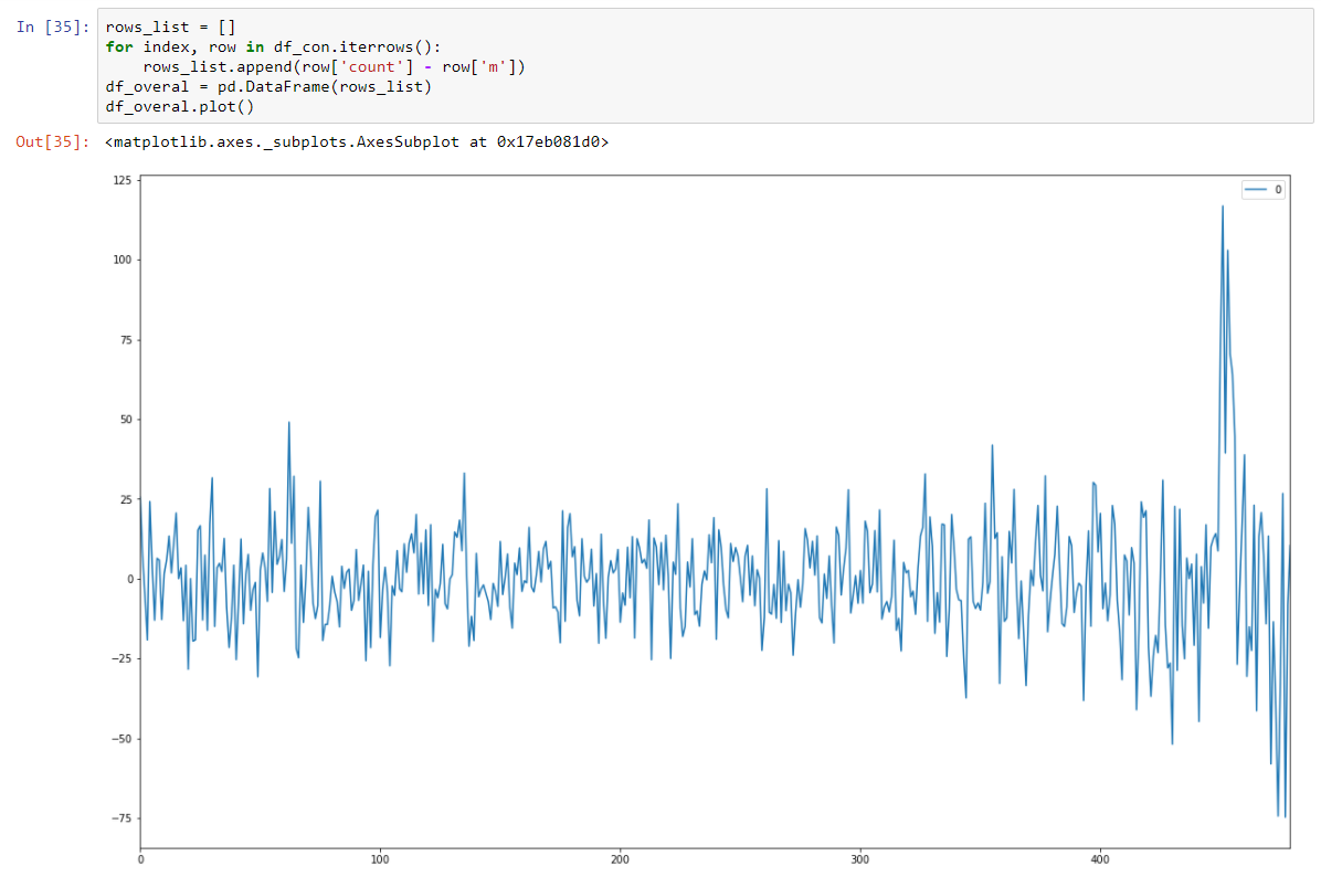 Time Series Modelling - 14