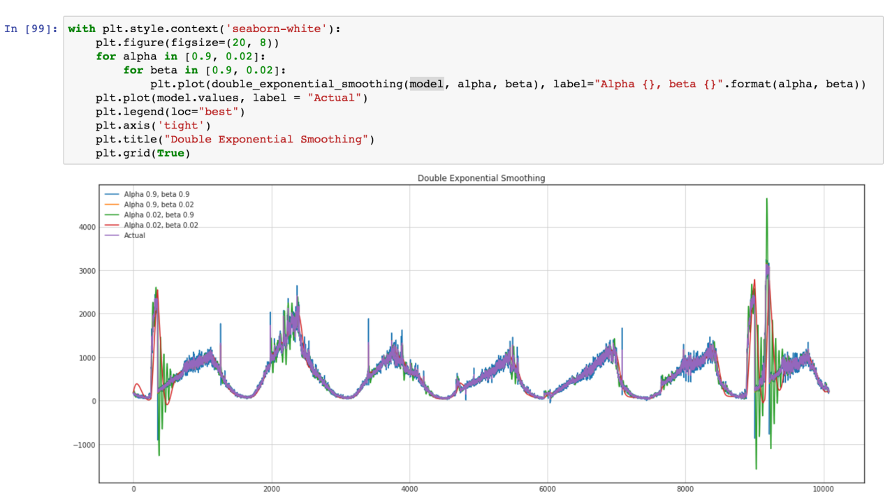 Time Series Modelling - 16