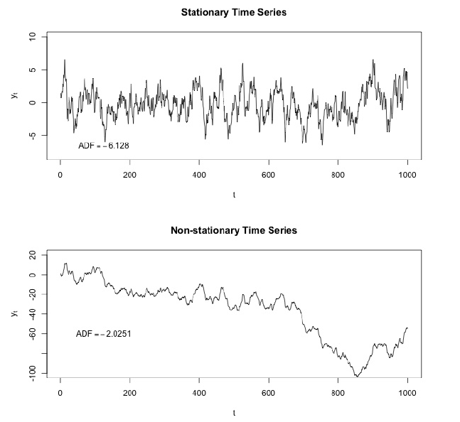 Time Series Modelling - 4