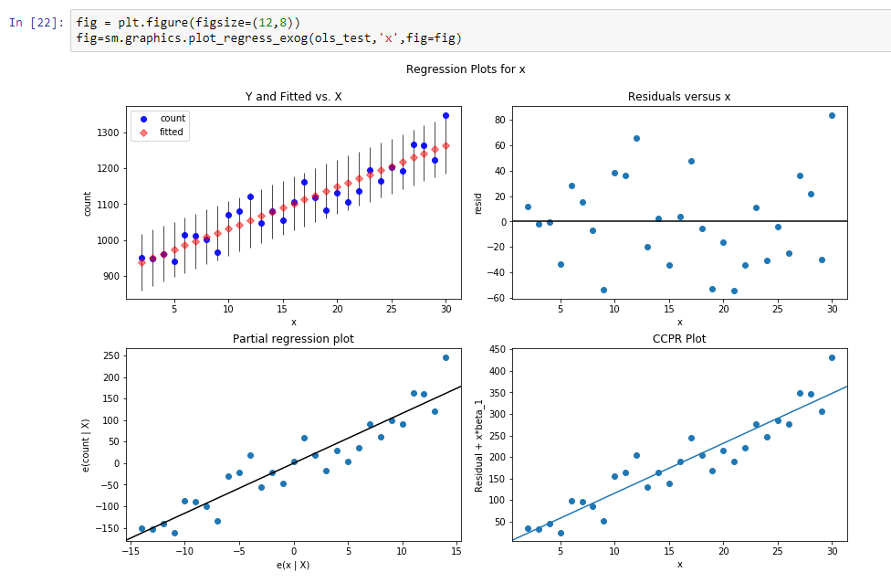 Time Series Modelling - 7