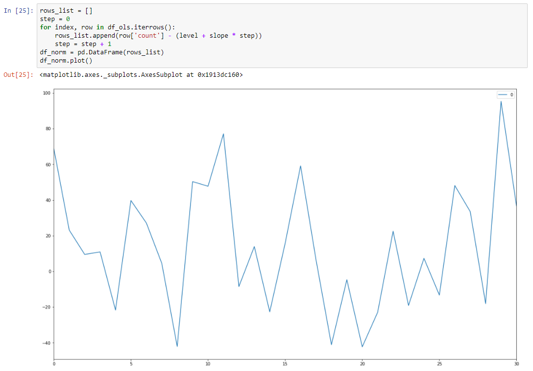 Time Series Modelling - 8