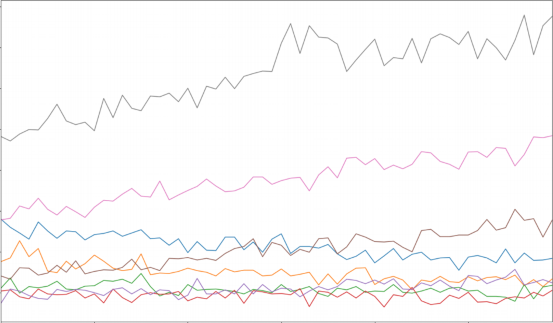 Time Series Modelling - 1