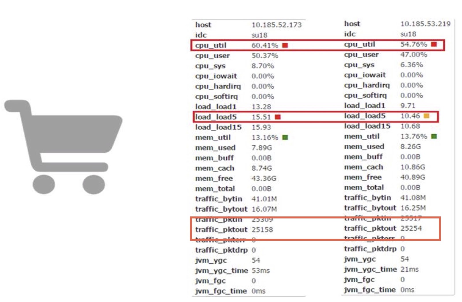 Экстремальное масштабирование в Alibaba JDK - 25