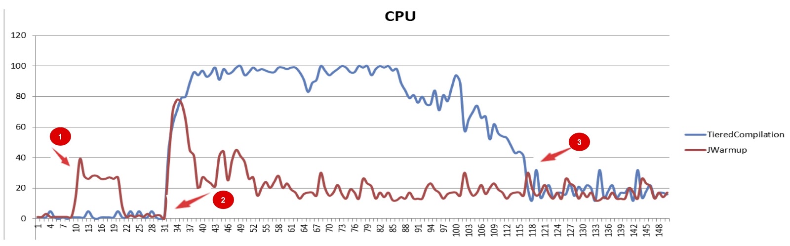 Экстремальное масштабирование в Alibaba JDK - 27