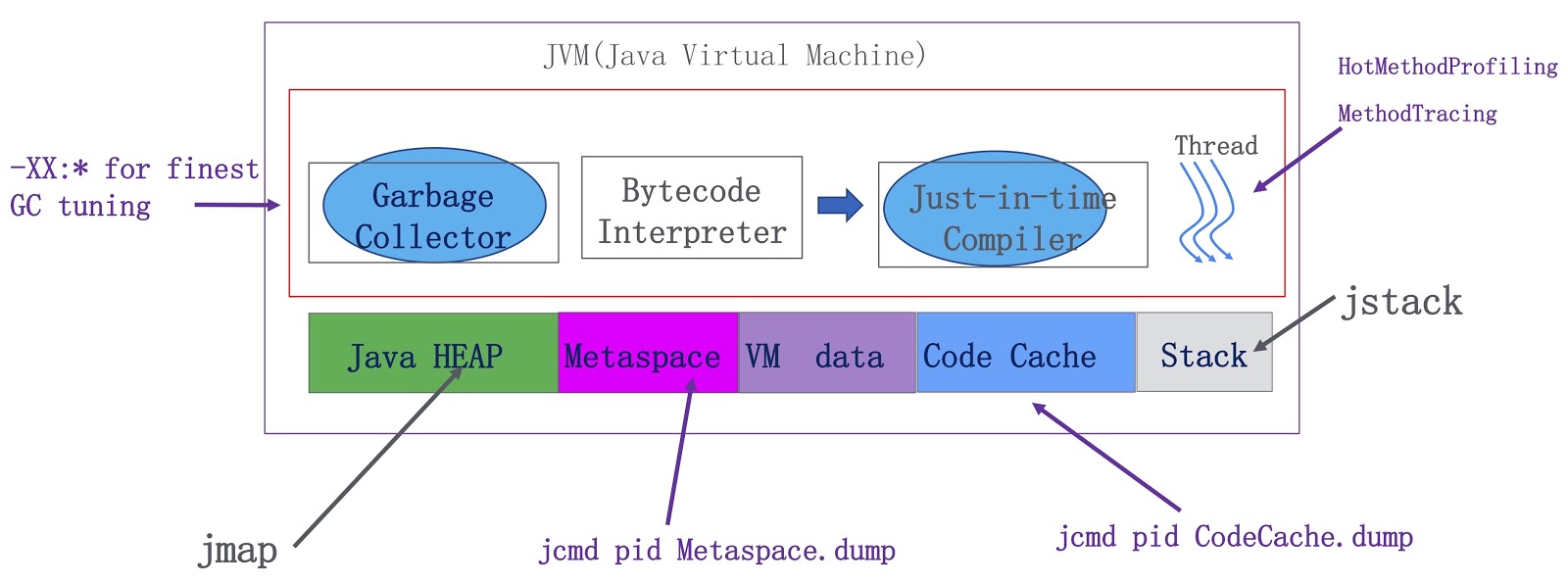 Экстремальное масштабирование в Alibaba JDK - 28