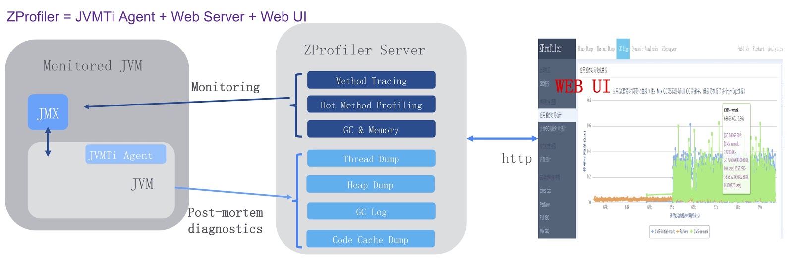 Экстремальное масштабирование в Alibaba JDK - 29