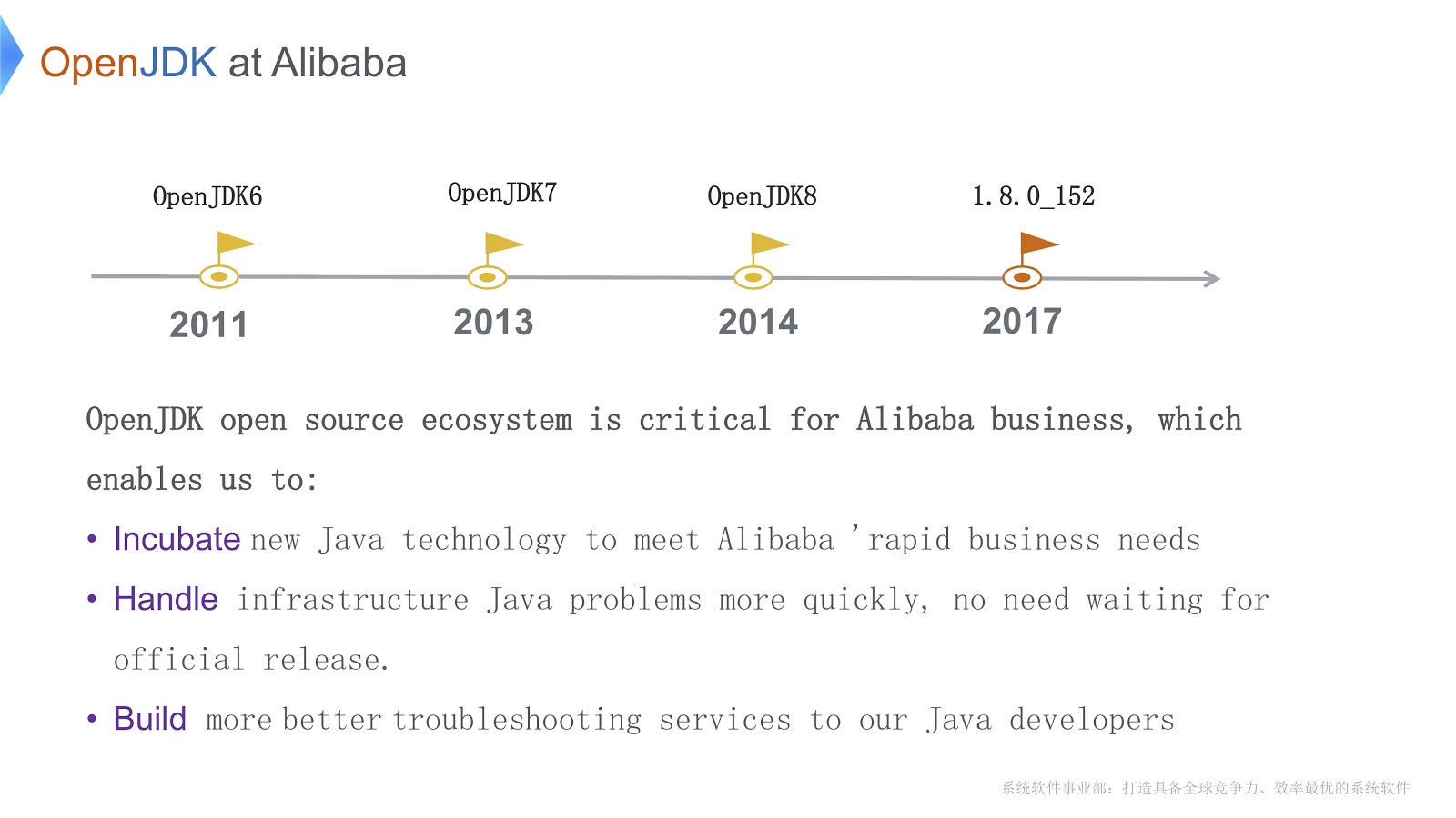Экстремальное масштабирование в Alibaba JDK - 4