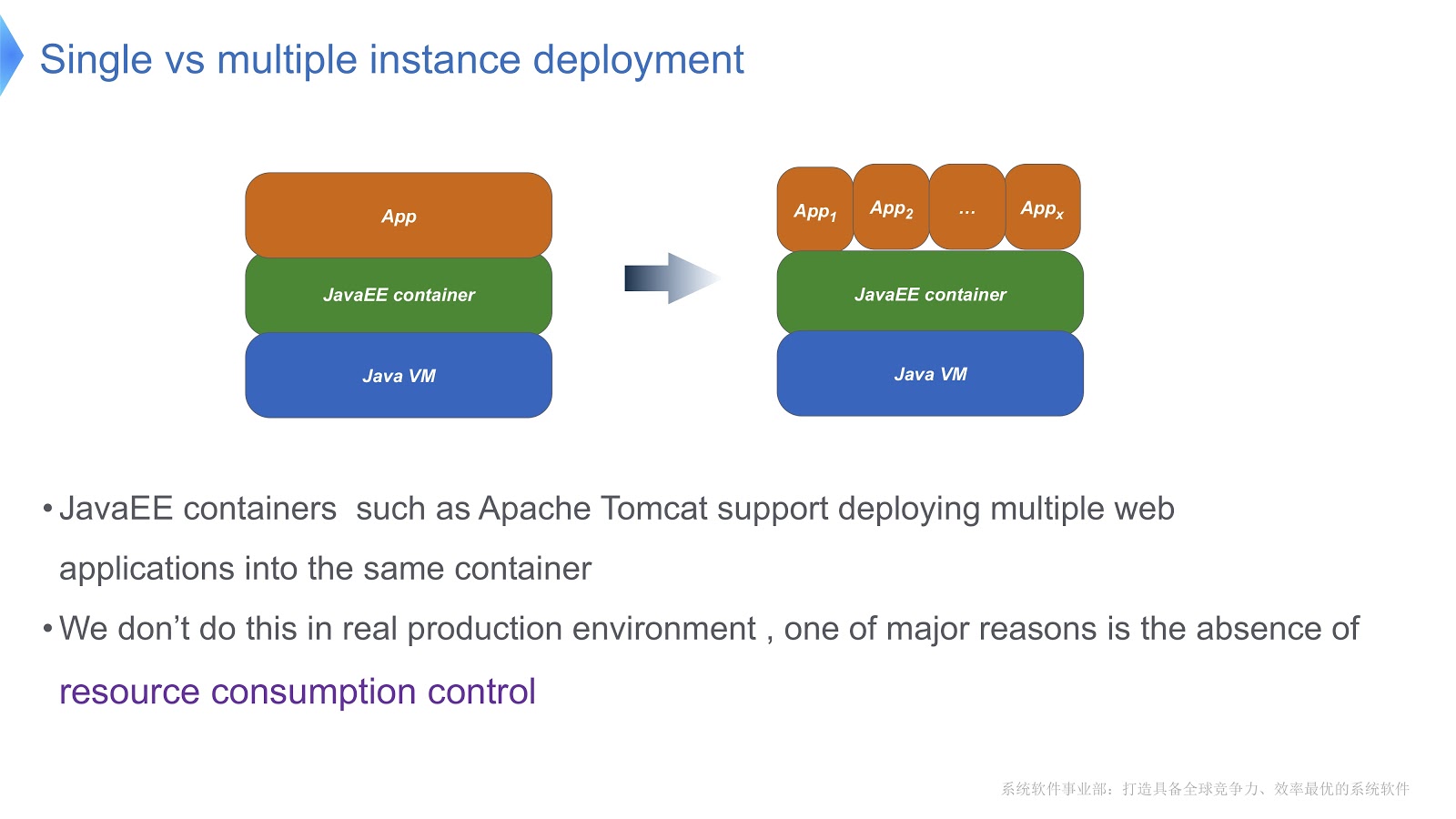 Экстремальное масштабирование в Alibaba JDK - 6