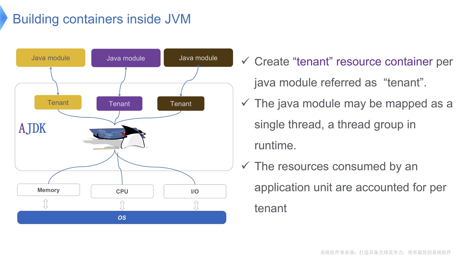 Экстремальное масштабирование в Alibaba JDK - 7