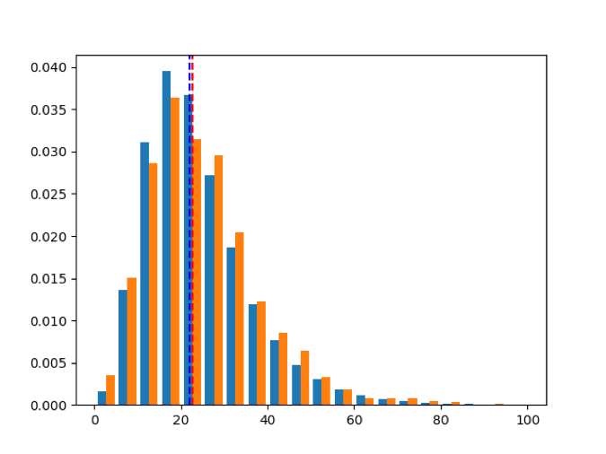 Как устроен скоринг в индустрии каршеринга. Часть 2. Определить агрессивного водителя за 5 секунд - 2 Как устроен скоринг в индустрии каршеринга. Часть 2. Определить агрессивного водителя за 5 секунд - 2