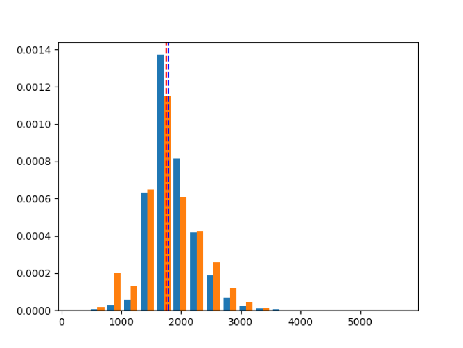 Как устроен скоринг в индустрии каршеринга. Часть 2. Определить агрессивного водителя за 5 секунд - 3 Как устроен скоринг в индустрии каршеринга. Часть 2. Определить агрессивного водителя за 5 секунд - 3