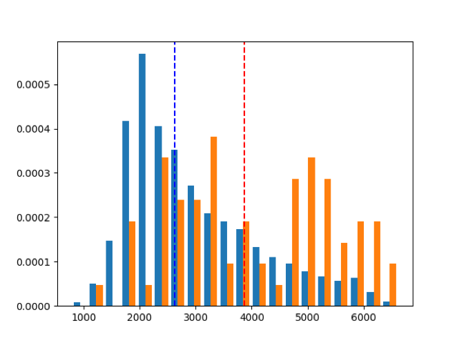 Как устроен скоринг в индустрии каршеринга. Часть 2. Определить агрессивного водителя за 5 секунд - 4 Как устроен скоринг в индустрии каршеринга. Часть 2. Определить агрессивного водителя за 5 секунд - 4