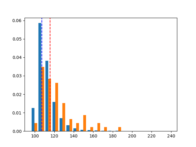 Как устроен скоринг в индустрии каршеринга. Часть 2. Определить агрессивного водителя за 5 секунд - 5 Как устроен скоринг в индустрии каршеринга. Часть 2. Определить агрессивного водителя за 5 секунд - 5
