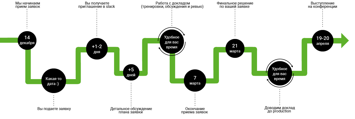 Конференция C++ Russia 2019 - 10