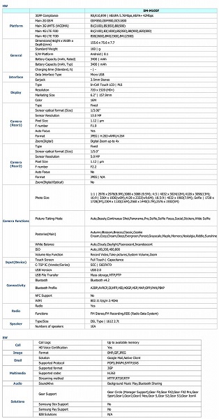 Опубликовав инструкцию, Samsung полностью рассекретила свой самый доступный бюджетный смартфон Galaxy M10