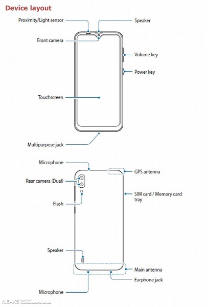 Опубликовав инструкцию, Samsung полностью рассекретила свой самый доступный бюджетный смартфон Galaxy M10
