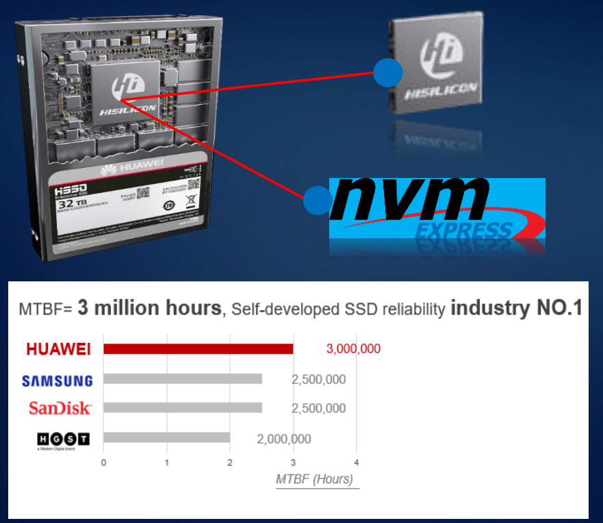 «Под капотом» СХД Huawei: фирменные технологии, и чего нет у других - 6