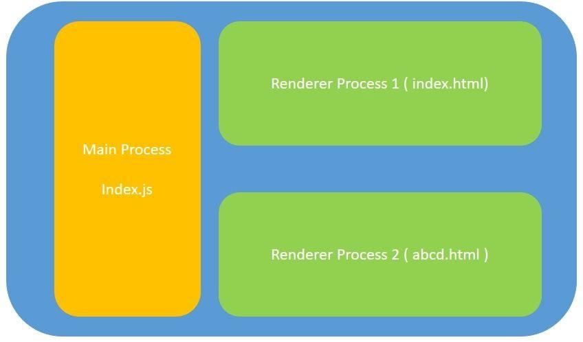 Electron: разработка настольных приложений с использованием HTML, CSS и JavaScript - 3 Electron: разработка настольных приложений с использованием HTML, CSS и JavaScript - 3