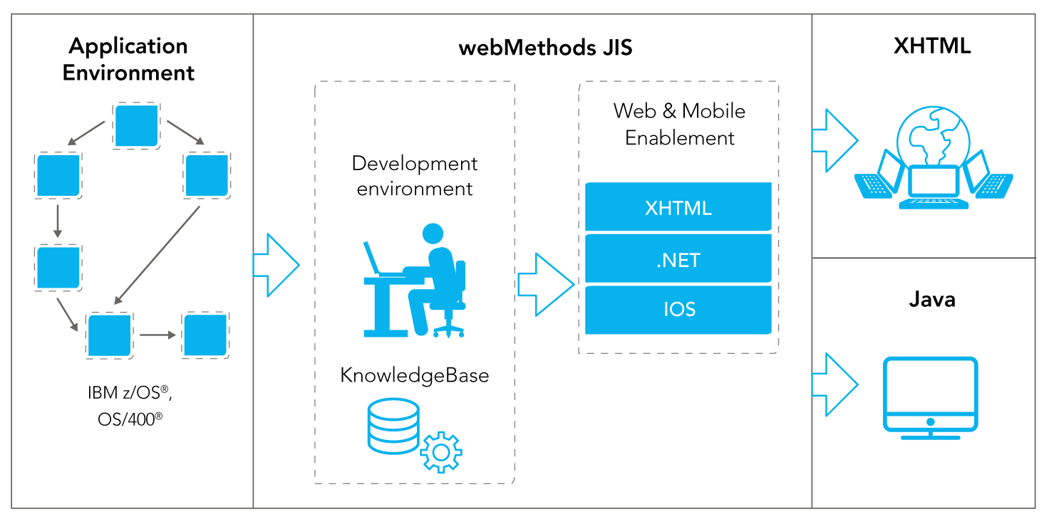 Software AG: не только ARIS - 2 Software AG: не только ARIS - 2