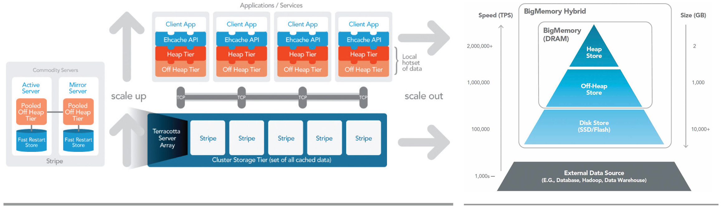 Software AG: не только ARIS - 3 Software AG: не только ARIS - 3
