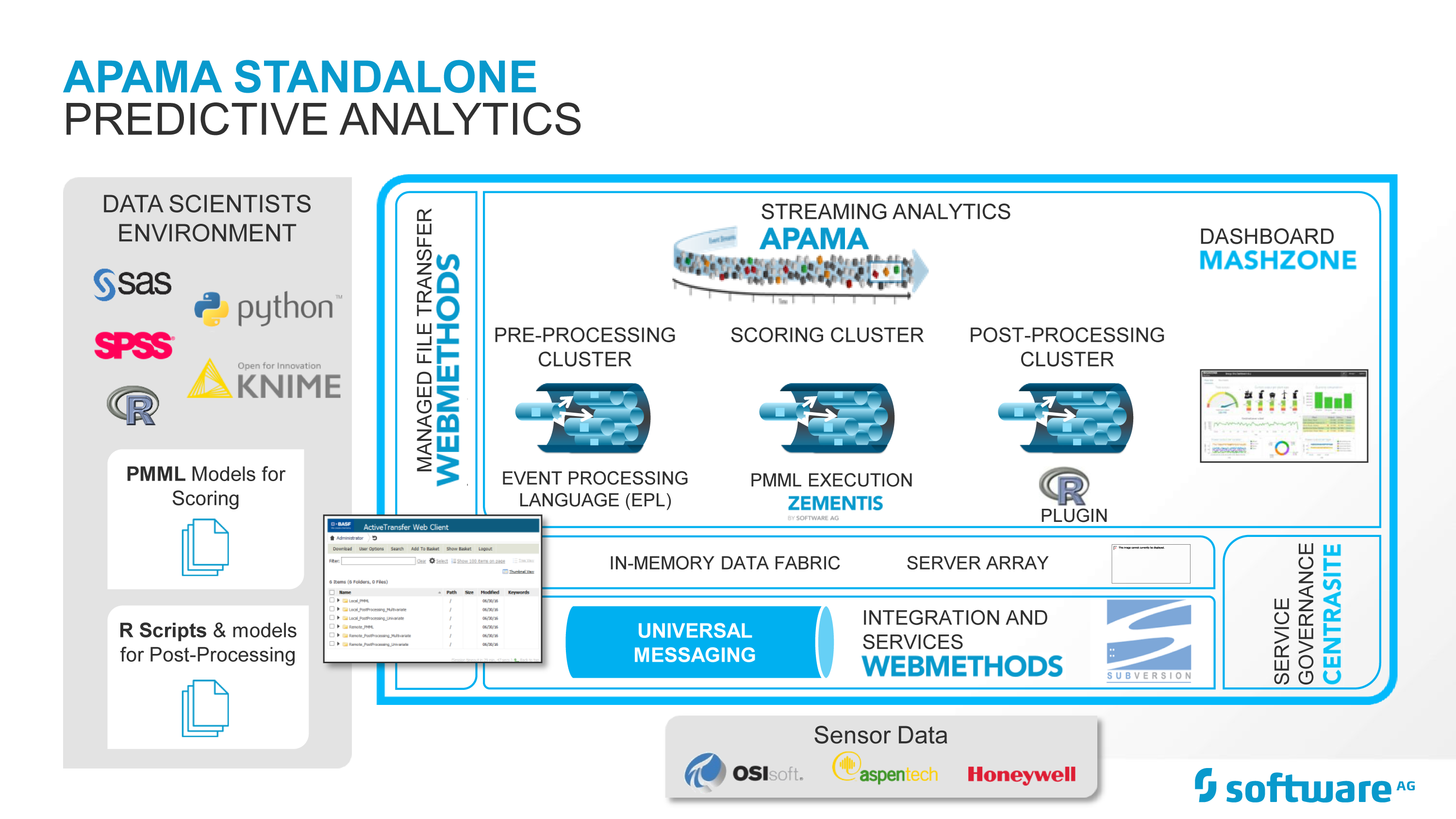 Software AG: не только ARIS - 4 Software AG: не только ARIS - 4