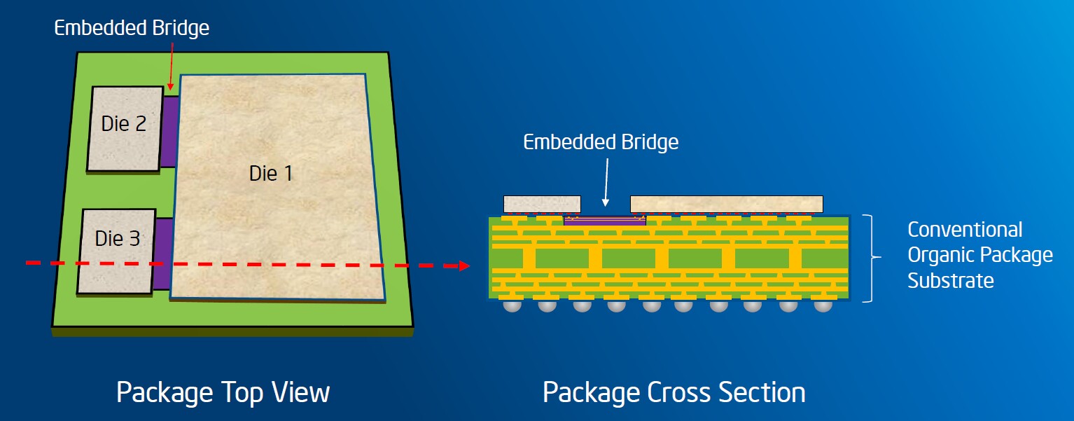 System in Package, or What's Under Chip Package Cover? - 11