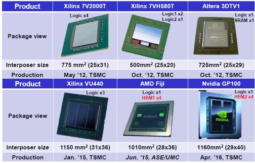 System in Package, or What's Under Chip Package Cover? - 12