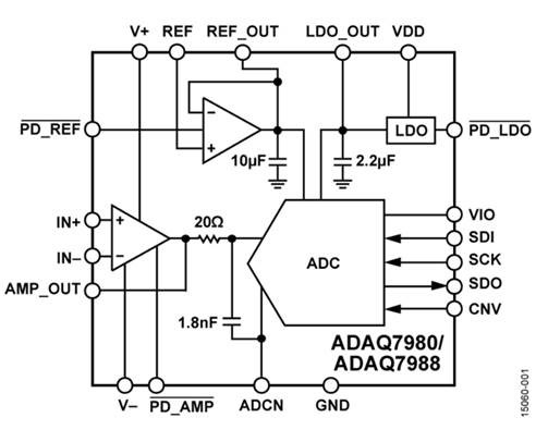 System in Package, or What's Under Chip Package Cover? - 14