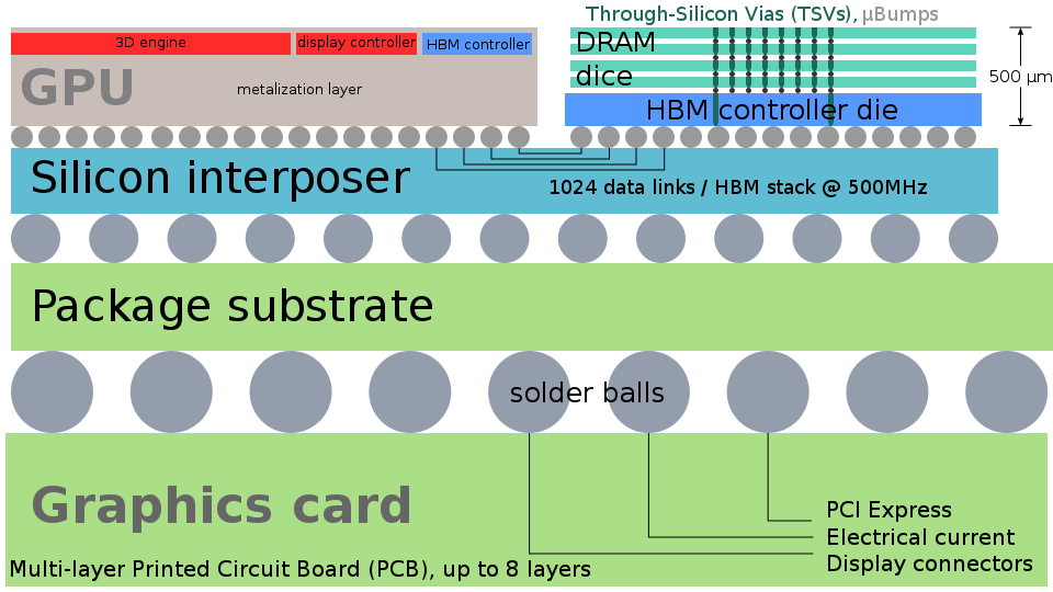 System in Package, or What's Under Chip Package Cover? - 6