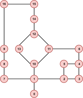 Генератор подземелий на основе узлов графа - 19