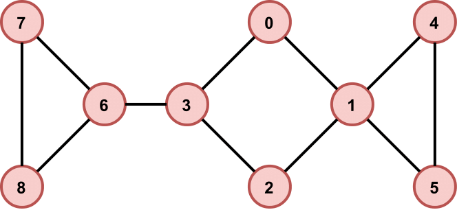 Генератор подземелий на основе узлов графа - 2
