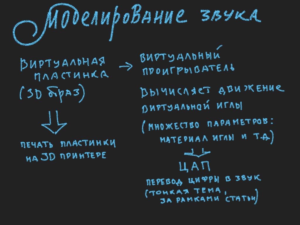 Идеи из стола: виртуальный винил - 9