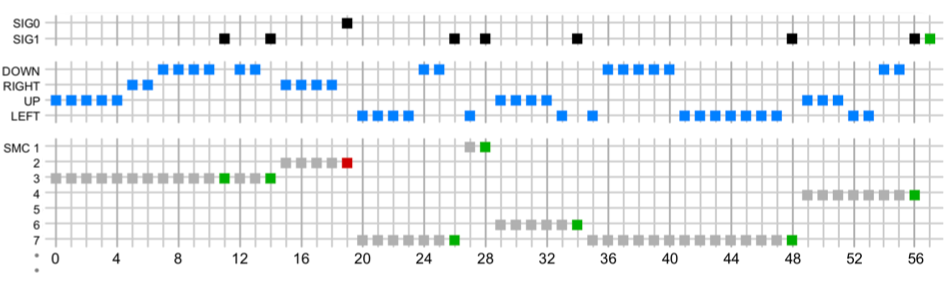 Изучение понятий через сенсомоторное взаимодействие - 4 Изучение понятий через сенсомоторное взаимодействие - 4