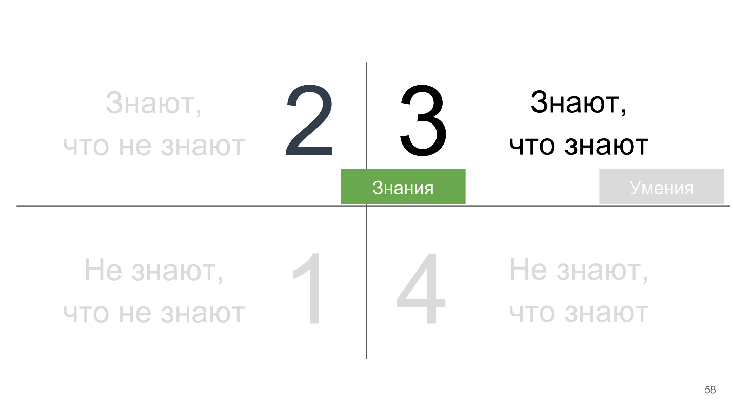 Как организовывать Knowledge Sharing внутрь и наружу - 13 Как организовывать Knowledge Sharing внутрь и наружу - 13