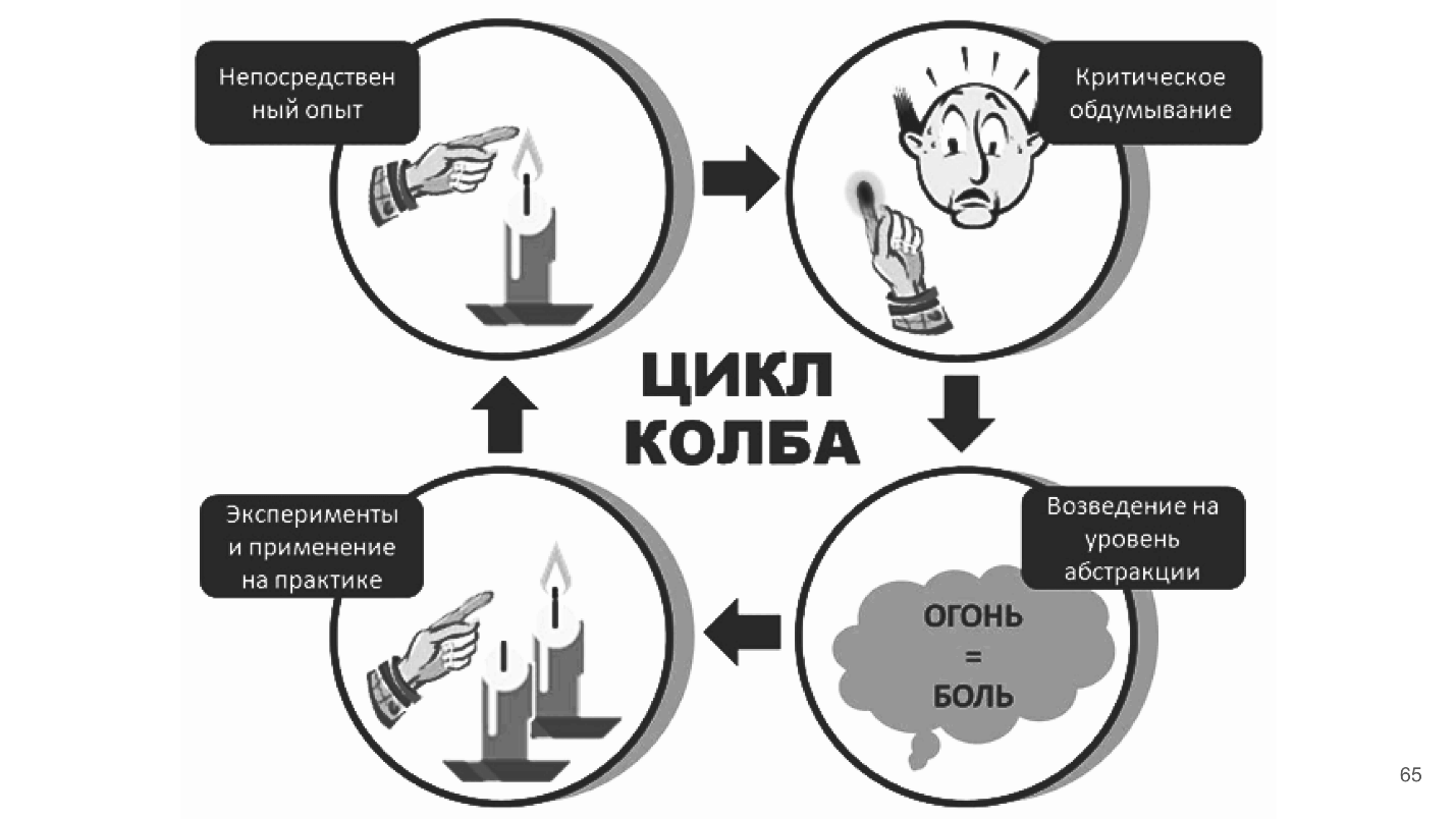 Как организовывать Knowledge Sharing внутрь и наружу - 14