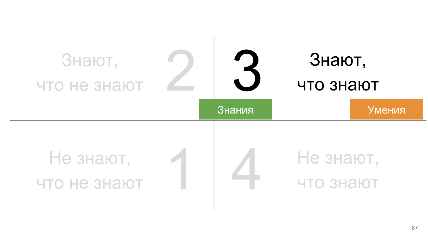 Как организовывать Knowledge Sharing внутрь и наружу - 16 Как организовывать Knowledge Sharing внутрь и наружу - 16