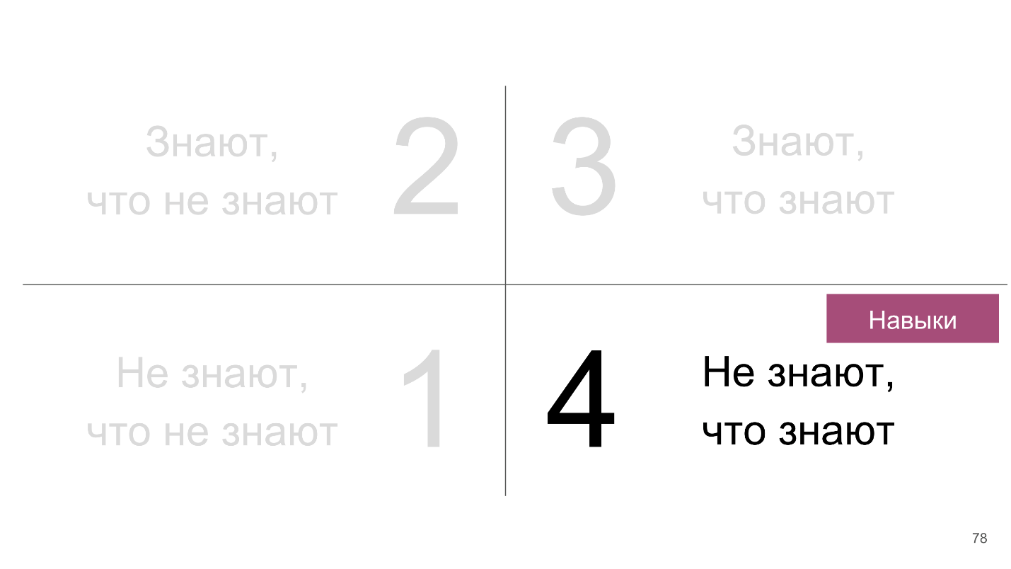 Как организовывать Knowledge Sharing внутрь и наружу - 17 Как организовывать Knowledge Sharing внутрь и наружу - 17
