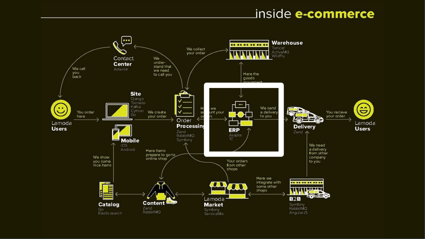 Как организовывать Knowledge Sharing внутрь и наружу - 3 Как организовывать Knowledge Sharing внутрь и наружу - 3