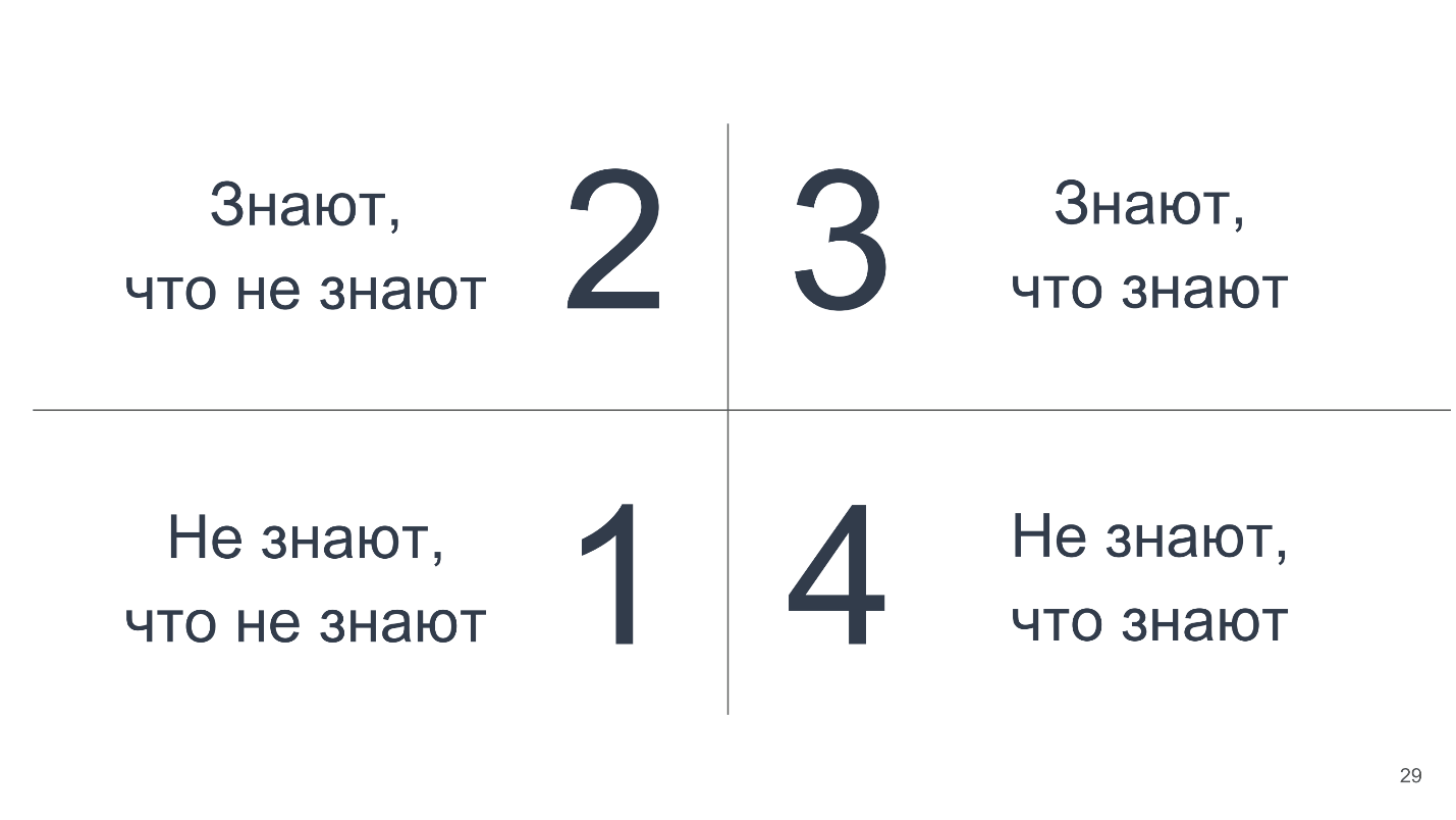 Как организовывать Knowledge Sharing внутрь и наружу - 5 Как организовывать Knowledge Sharing внутрь и наружу - 5